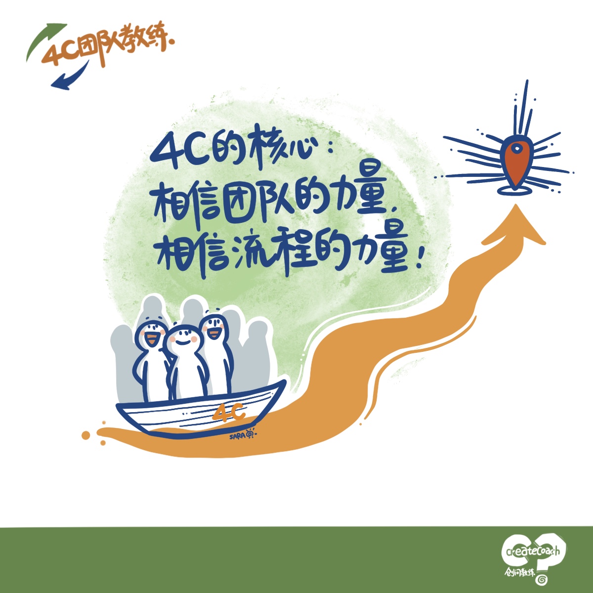 4C团队教练实践—走进制造型企业