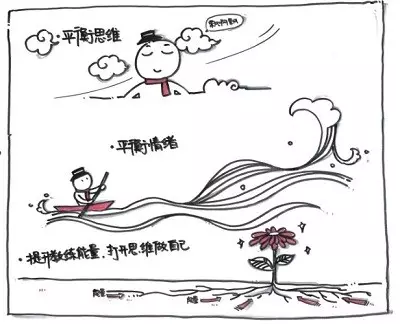 进化教练思维 进化教练思维