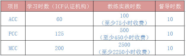 教练认证 教练认证
