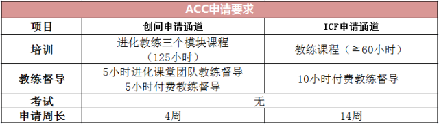教练认证 教练认证