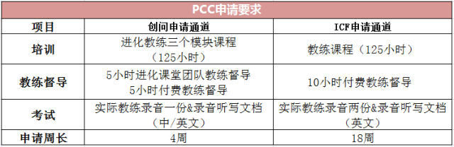 教练认证 教练认证