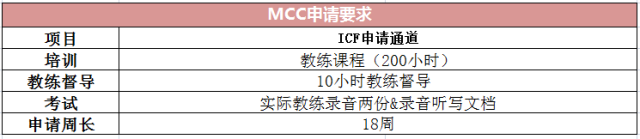 教练认证 教练认证