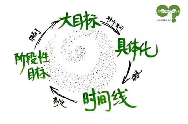 大目标 大目标