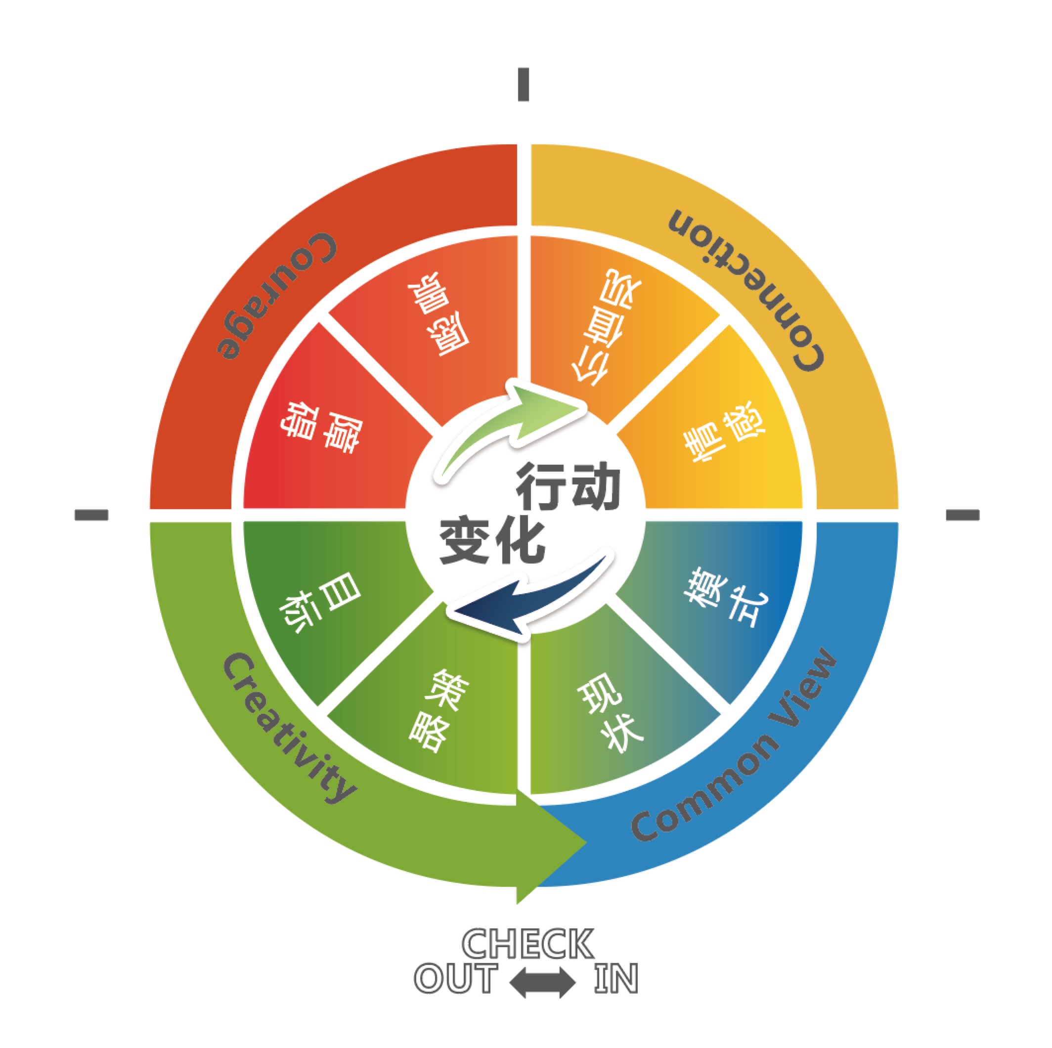 4C团队教练 4C团队教练