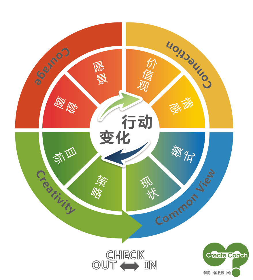 4C团队教练 4C团队教练
