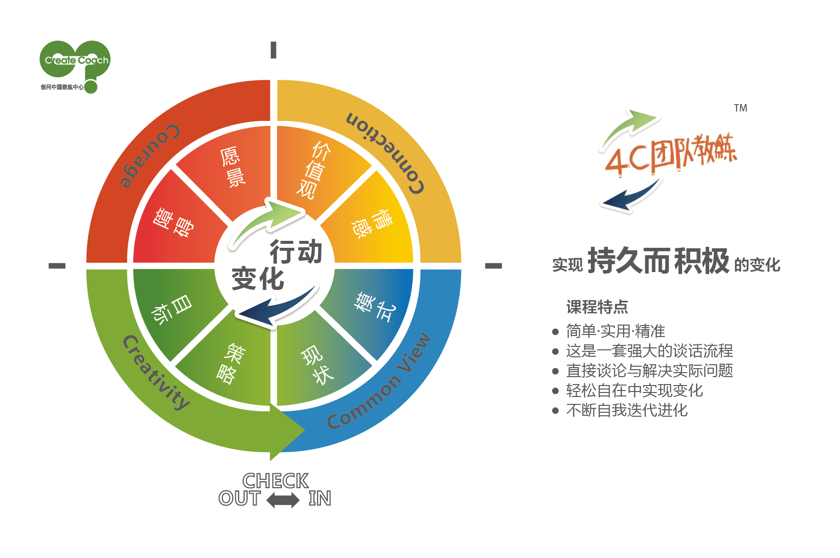 4C团队教练