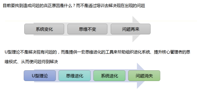 u型理论分享沙龙 u型理论分享沙龙