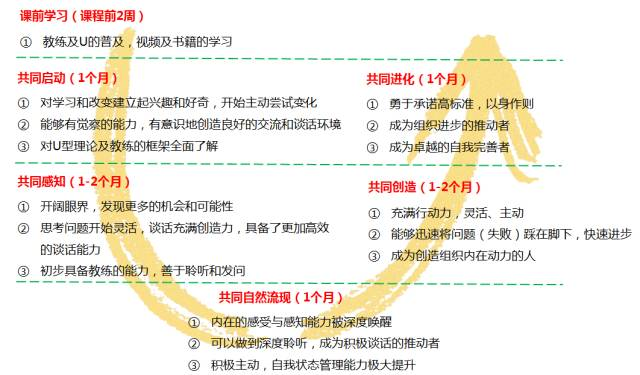 u型理论分享沙龙 u型理论分享沙龙